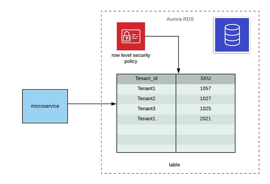 Blog - Isolation and Silos - img_1