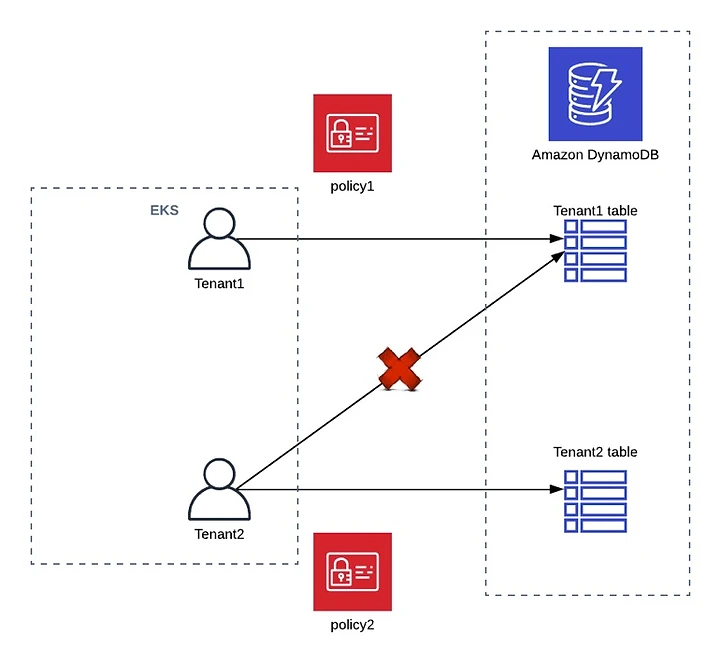 Blog - Isolation and Silos - img_3