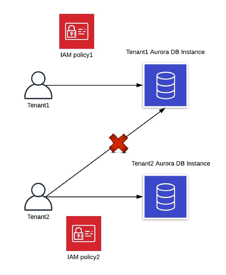 Blog - Isolation and Silos - img_3