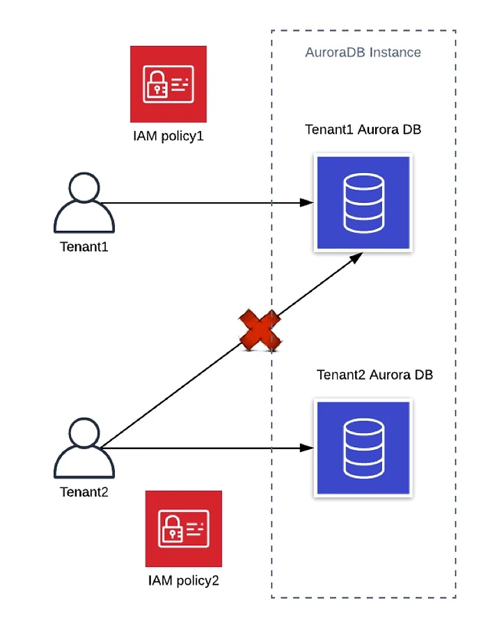 Blog - Isolation and Silos - img_2